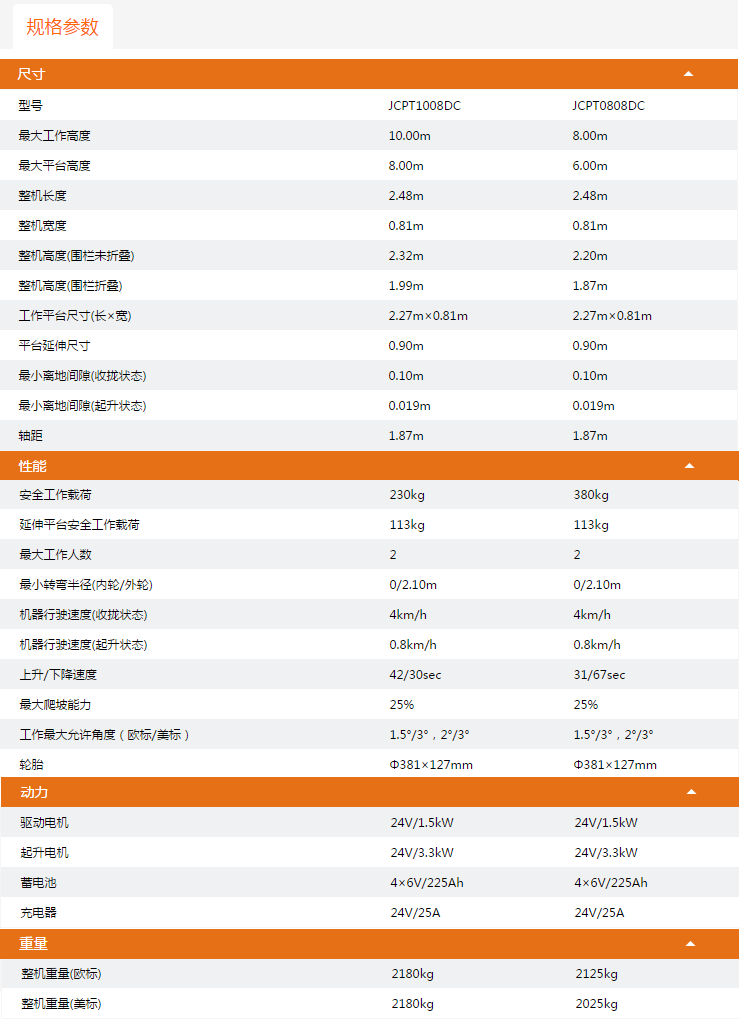 駐馬店升降平臺JCPT1008DC/JCPT0808DC規(guī)格參數(shù)