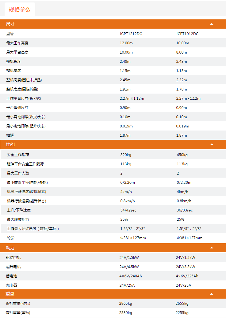 平谷升降平臺JCPT1212DC/JCPT1012DC規(guī)格參數(shù)