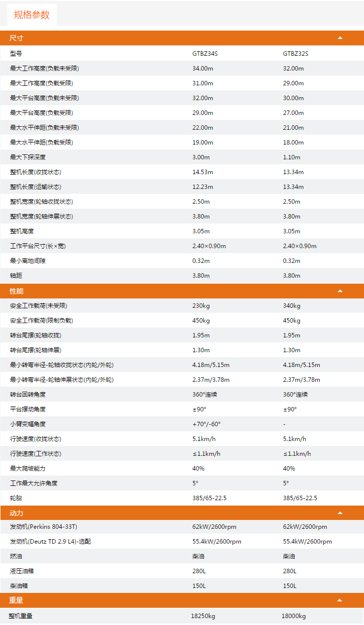 昌江升降平臺(tái)GTBZ34S/GTBZ32S規(guī)格參數(shù)