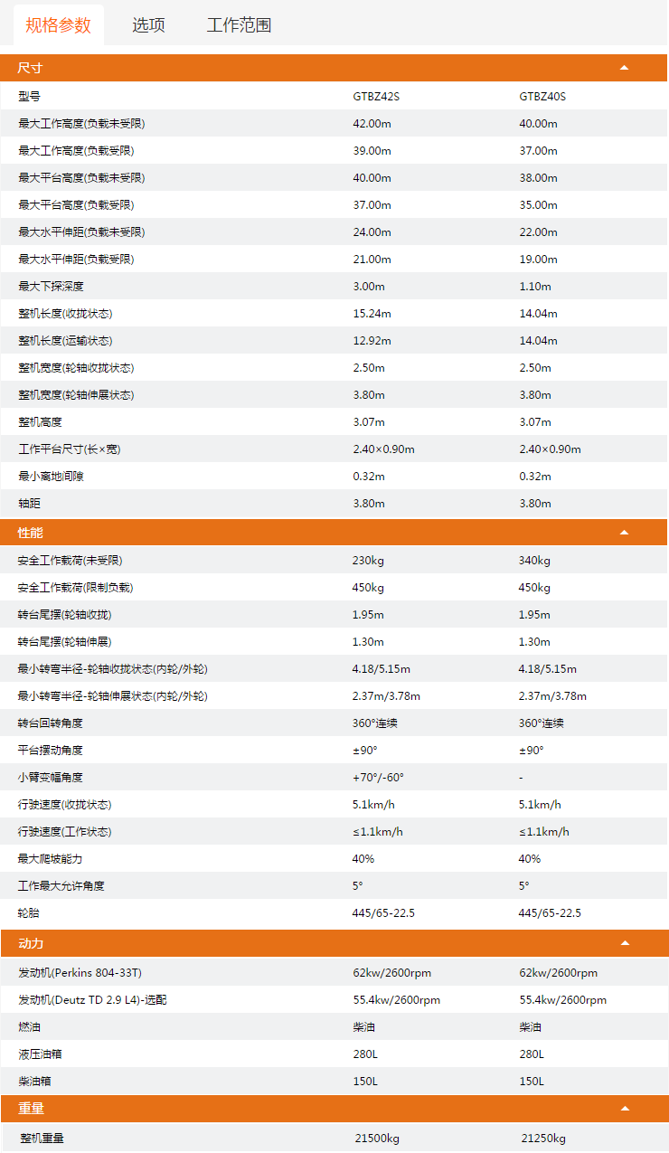 圖木舒克升降平臺GTBZ42S/GTBZ40S規(guī)格參數(shù)