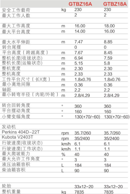 通化升降平臺(tái)GTBZ16A/GTBZ18A規(guī)格參數(shù)