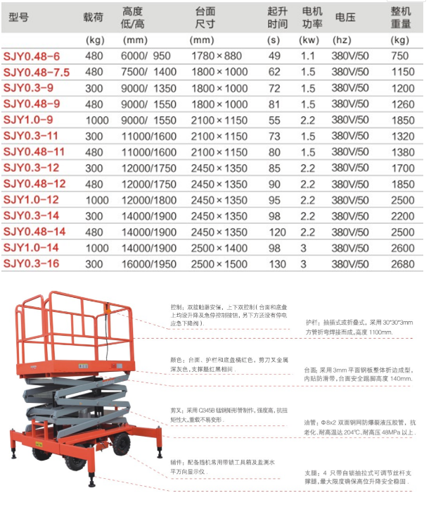 重慶駐馬店升降平臺(tái)