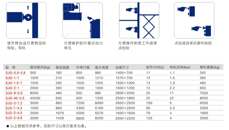 重慶漳州升降機(jī)