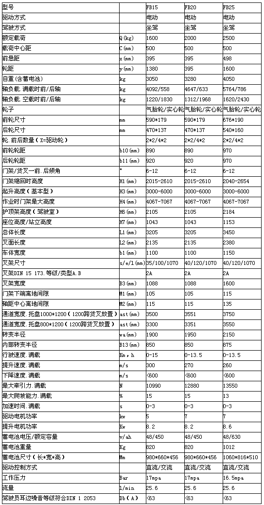 重慶平谷平谷平谷升降機租賃