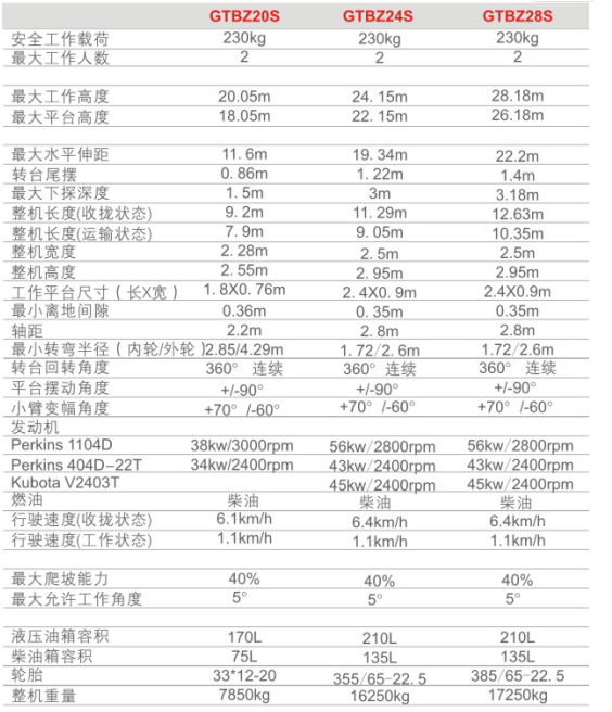 重慶云浮云浮云浮升降機(jī)租賃